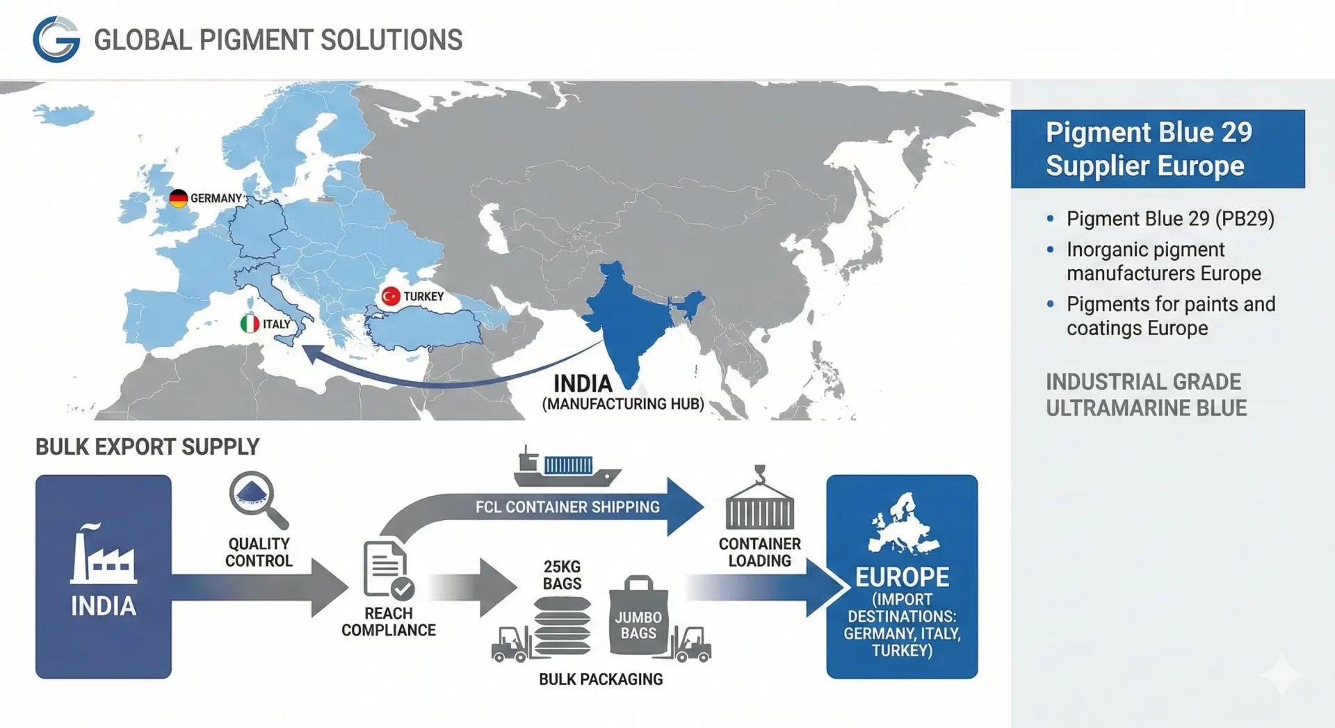ultramarine blue pigment supplier Europe