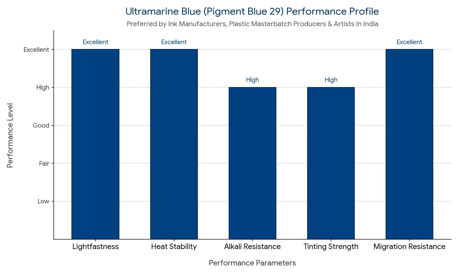 ultramarine-blue-for-ink-manufacturers-india