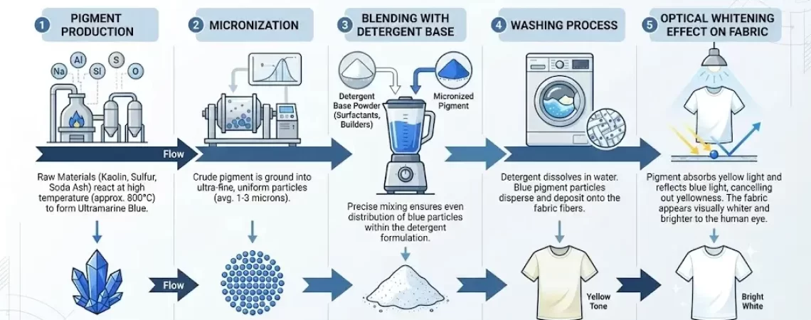 pigment-violet-15-supplier
